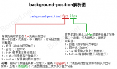 CSS的background參數center left right top bottom的含義